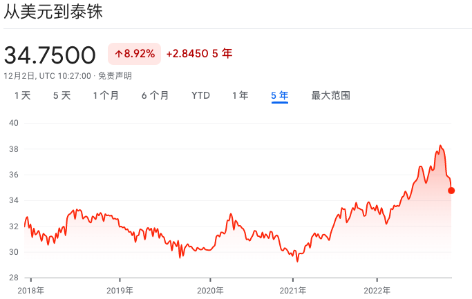 在泰国曼谷有一个家难吗?在泰国买房有限制吗?插图 在泰国曼谷有一个家难吗?在泰国买房有限制吗?插图