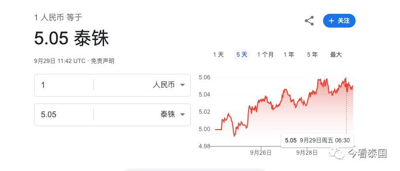 泰铢持续走弱,人民币对泰铢突破5,人民币在泰国购买力增强插图 泰铢持续走弱,人民币对泰铢突破5,人民币在泰国购买力增强插图
